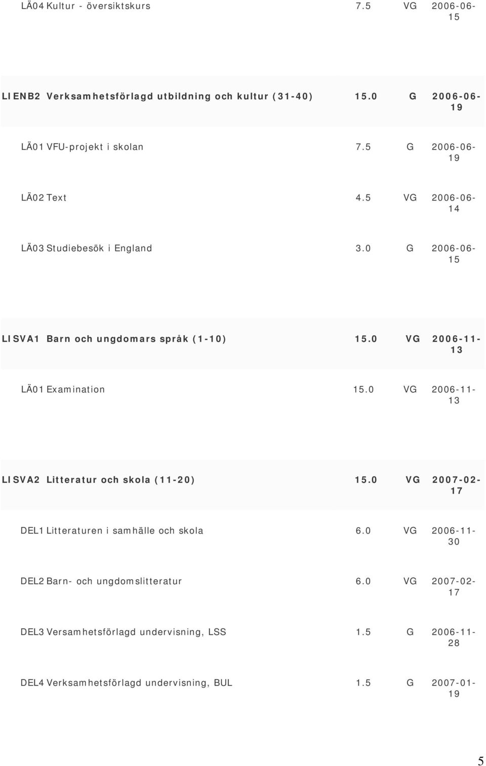 0 VG 06-11- 13 LÄ01 Examination.0 VG 06-11- 13 LISVA2 Litteratur och skola (11-).0 VG 07-02- DEL1 Litteraturen i samhälle och skola 6.