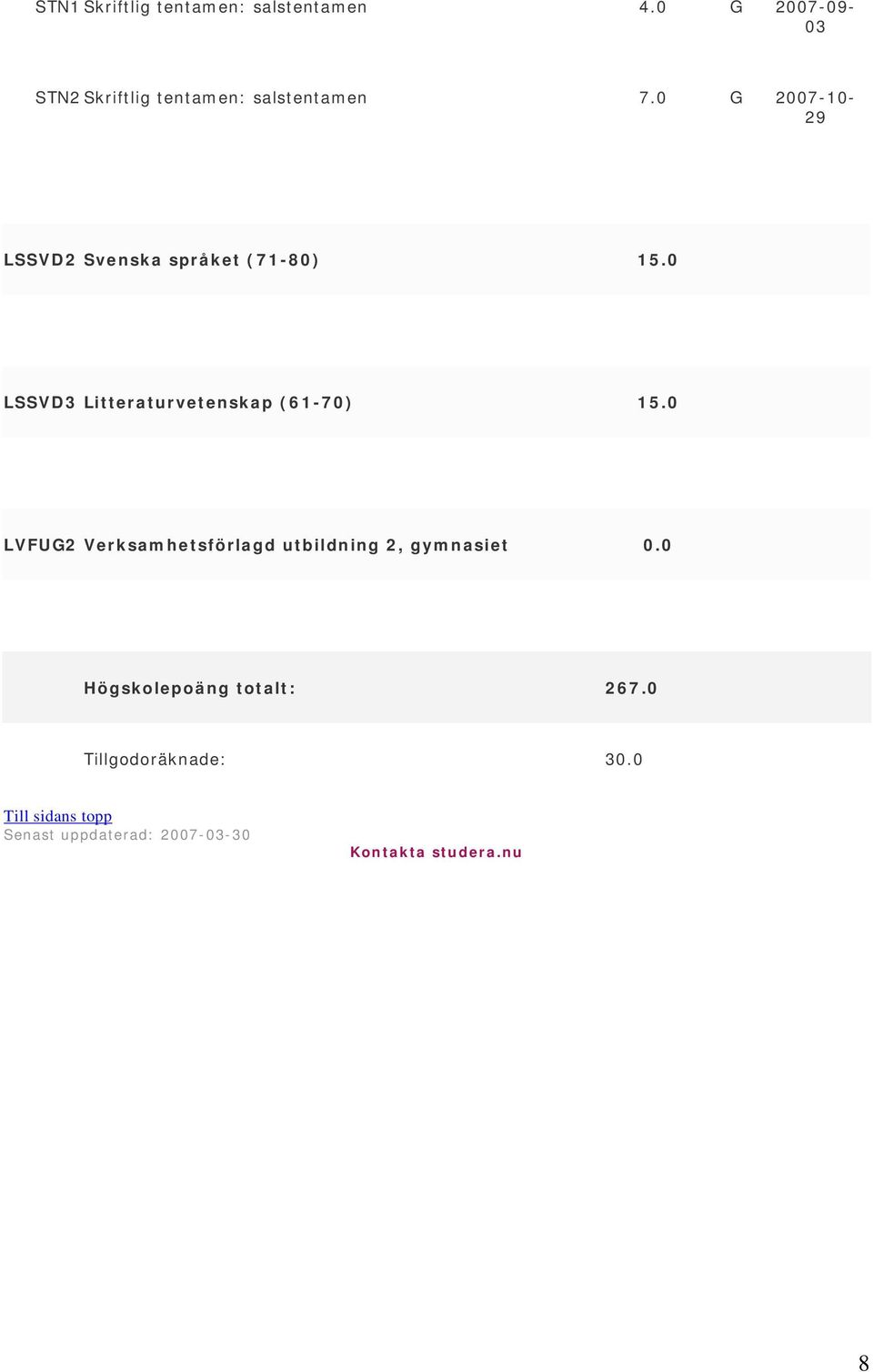 0 G 07-10- 29 LSSVD2 Svenska språket (71-80).0 LSSVD3 Litteraturvetenskap (61-70).