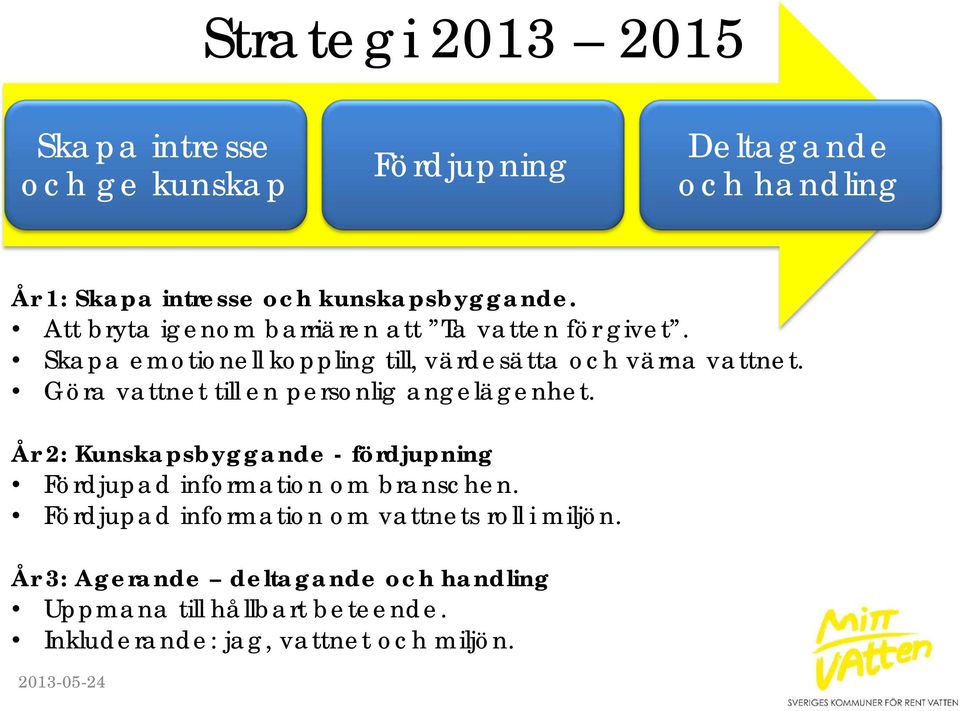 Göra vattnet till en personlig angelägenhet. År 2: Kunskapsbyggande - fördjupning Fördjupad information om branschen.