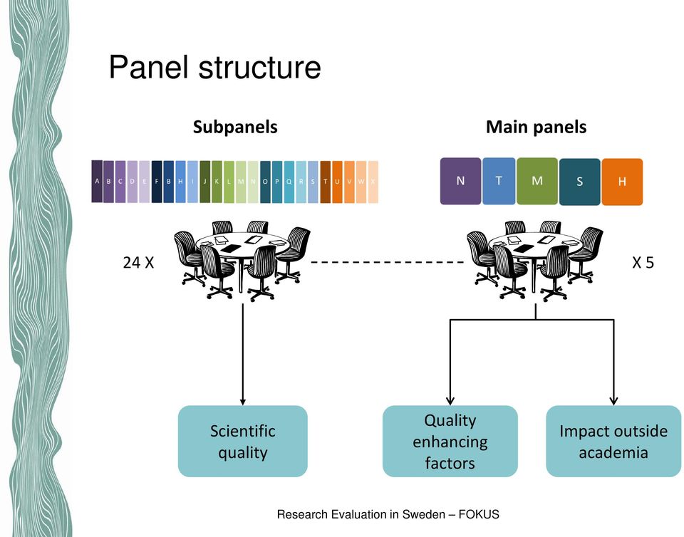 Scientific quality Quality