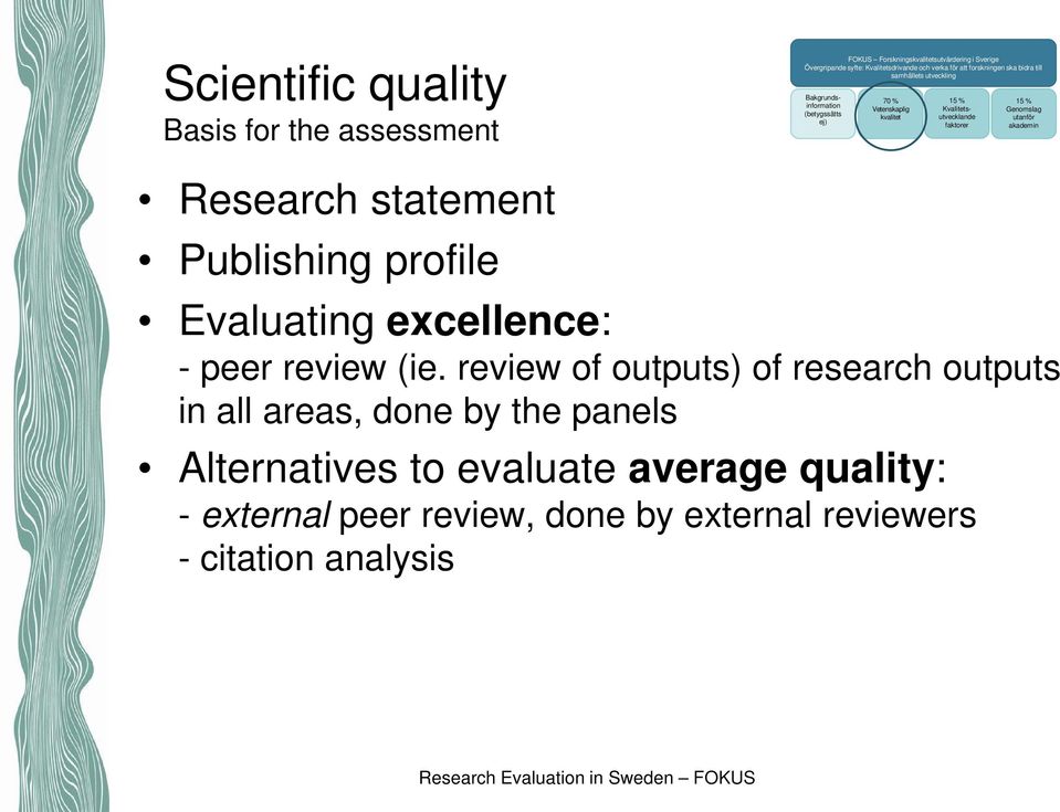 faktorer Genomslag utanför akademin Research statement Publishing profile Evaluating excellence: - peer review (ie.