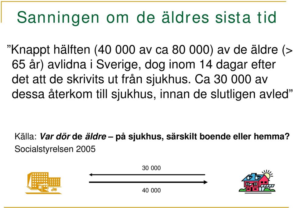 sjukhus.