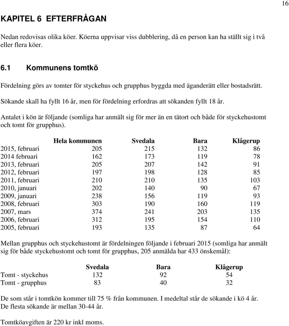 Antalet i kön är följande (somliga har anmält sig för mer än en tätort och både för styckehustomt och tomt för grupphus).