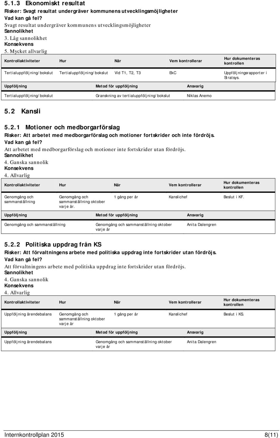 Tertialuppföljning/bokslut Granskning av tertialuppföljning/bokslut Niklas Anemo 5.2 