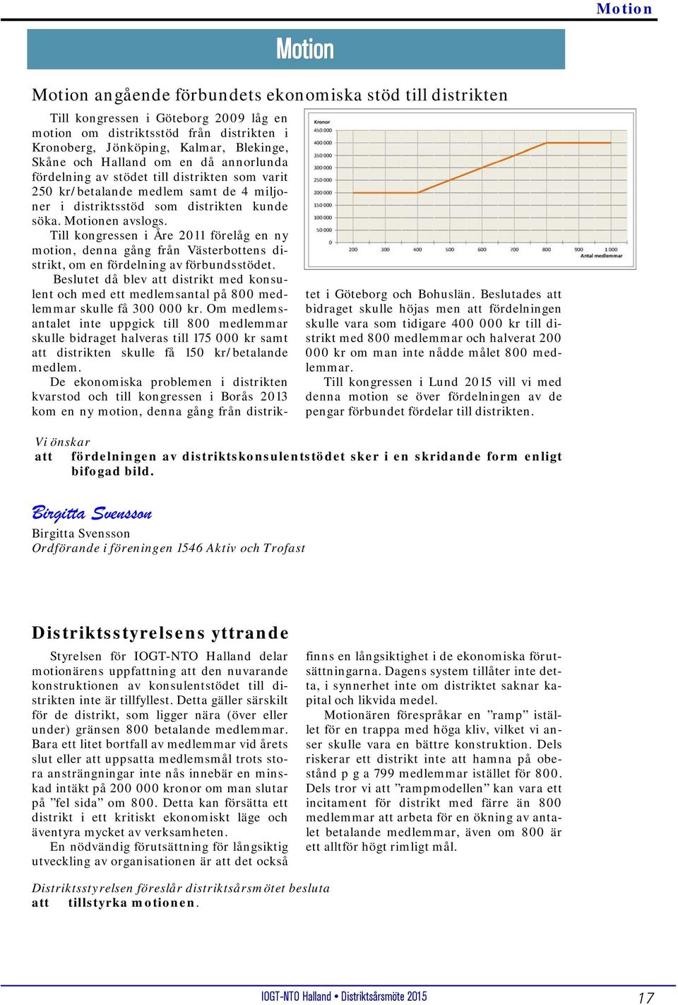 Till kongressen i Åre 2011 förelåg en ny motion, denna gång från Västerbottens distrikt, om en fördelning av förbundsstödet.