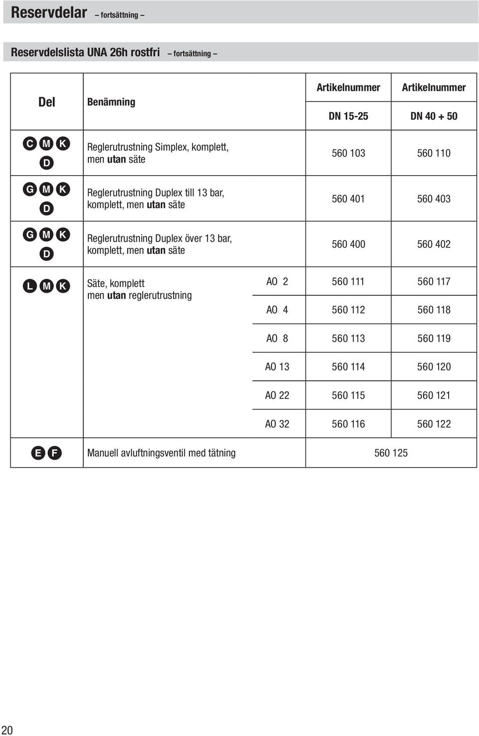 men utan reglerutrustning Artikelnummer Artikelnummer DN 15-25 DN 40 + 50 560 103 560 110 560 401 560 403 560 400 560 402 AO 2 560 111 560 117 AO 4