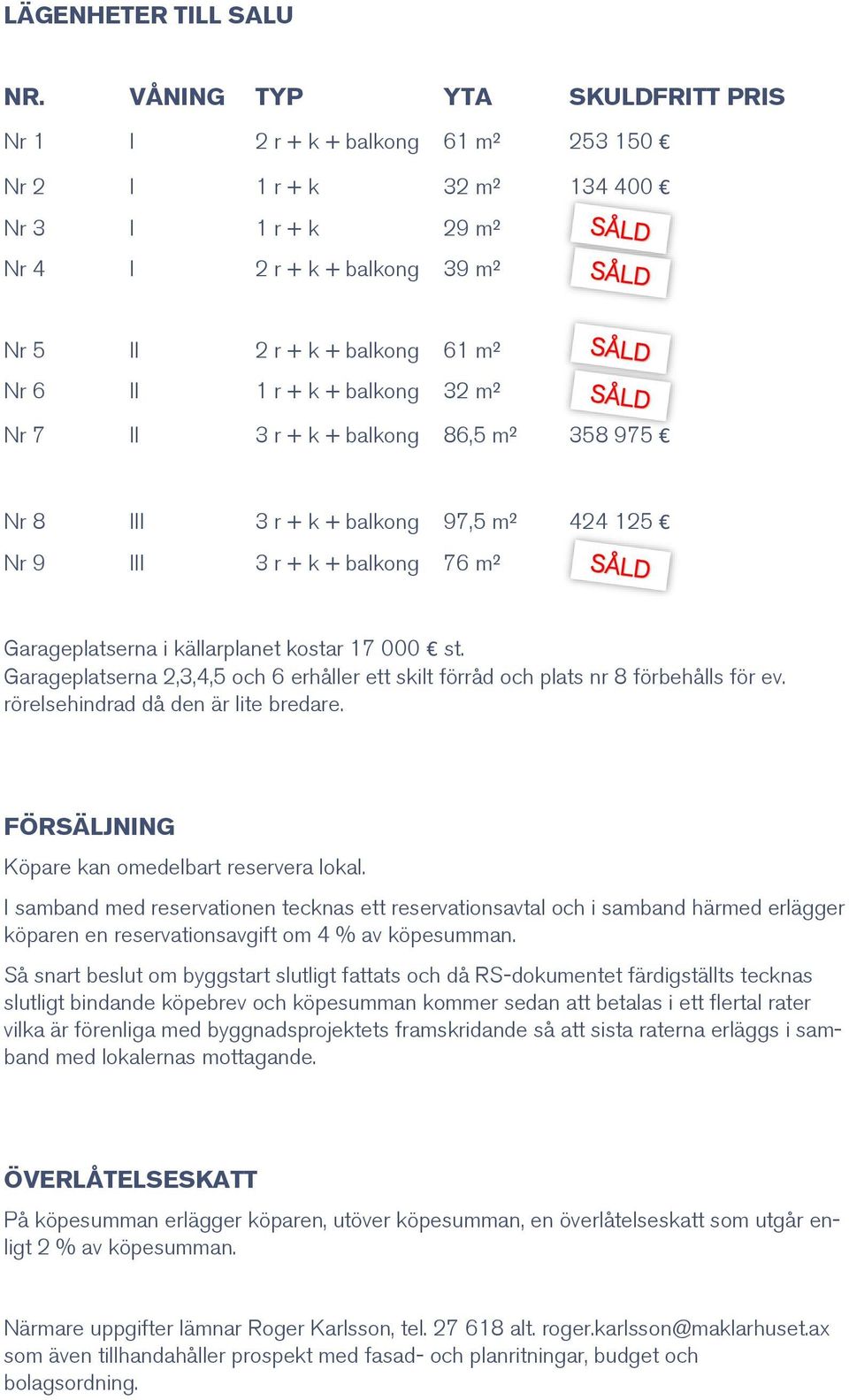 + balkong 32 m² Nr 7 II 3 r + k + balkong 86,5 m² 358 975 Nr 8 III 3 r + k + balkong 97,5 m² 424 125 Nr 9 III 3 r + k + balkong 76 m² Garageplatserna i källarplanet kostar 17 000 st.