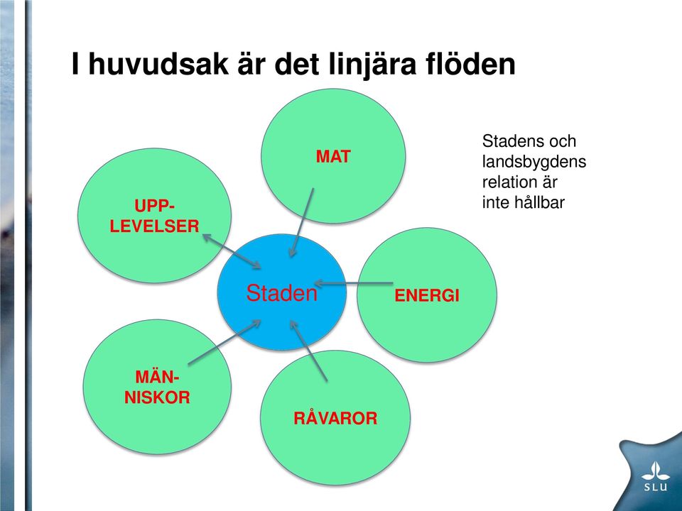 landsbygdens relation är inte