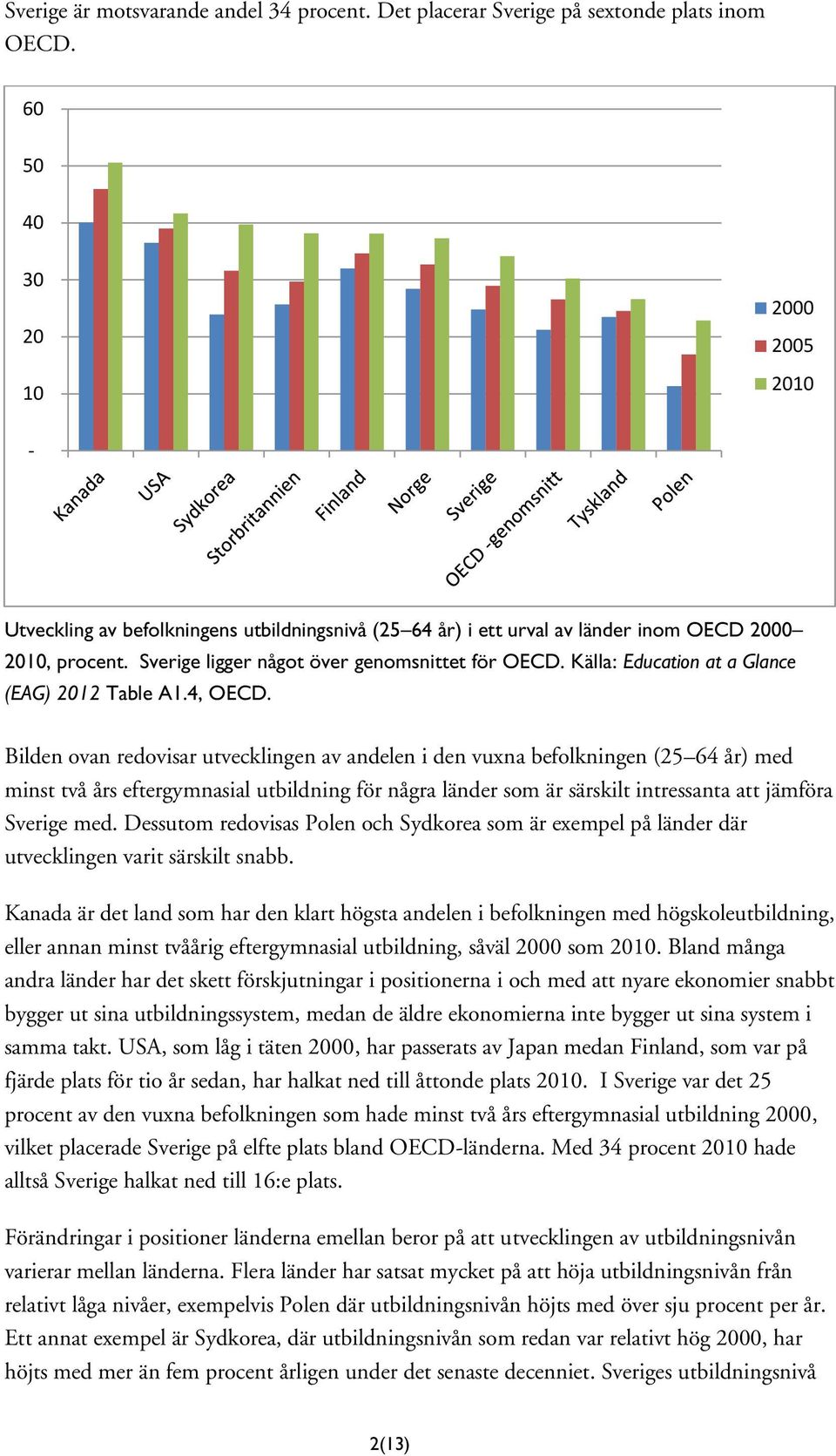 Källa: Education at a Glance (EAG) 2012 Table A1.4, OECD.