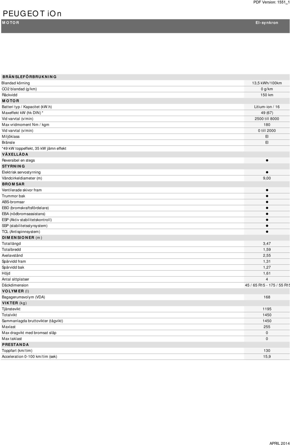 effekt VÄXELLÅDA Reversibel en stegs STYRNING Elektrisk servostyrning Vändcirkeldiameter (m) 9,00 BROMSAR Ventilerade skivor fram Trummor bak ABS-bromsar EBD (bromskraftsfördelare) EBA