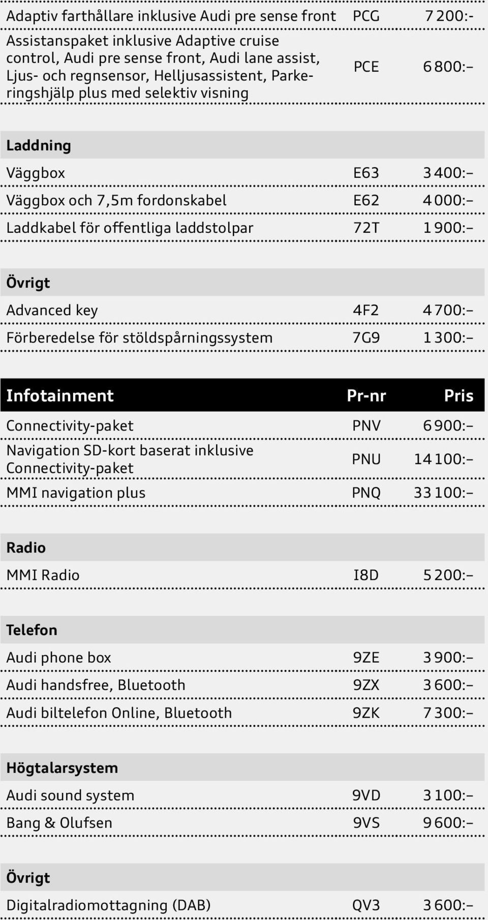 700: Förberedelse för stöldspårningssystem 7G9 1 300: Infotainment Pr-nr Pris Connectivity-paket PNV 6 900: Navigation SD-kort baserat inklusive Connectivity-paket PNU 14 100: MMI navigation plus PNQ