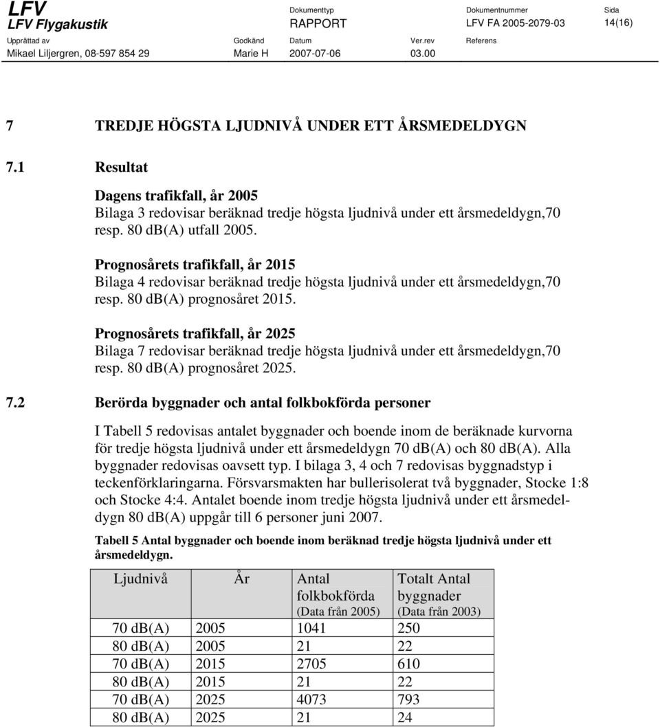 Prognosårets trafikfall, år 2015 Bilaga 4 redovisar beräknad tredje högsta ljudnivå under ett årsmedeldygn,70 resp. 80 db(a) prognosåret 2015.