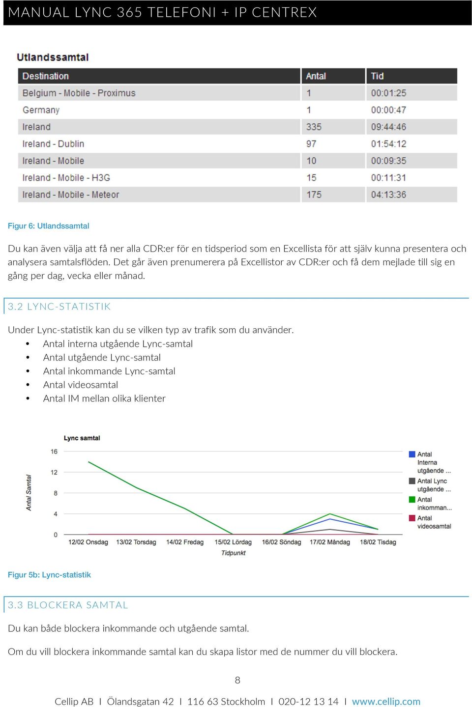 2 LYNC- STATISTIK Under Lync- statistik kan du se vilken typ av trafik som du använder.