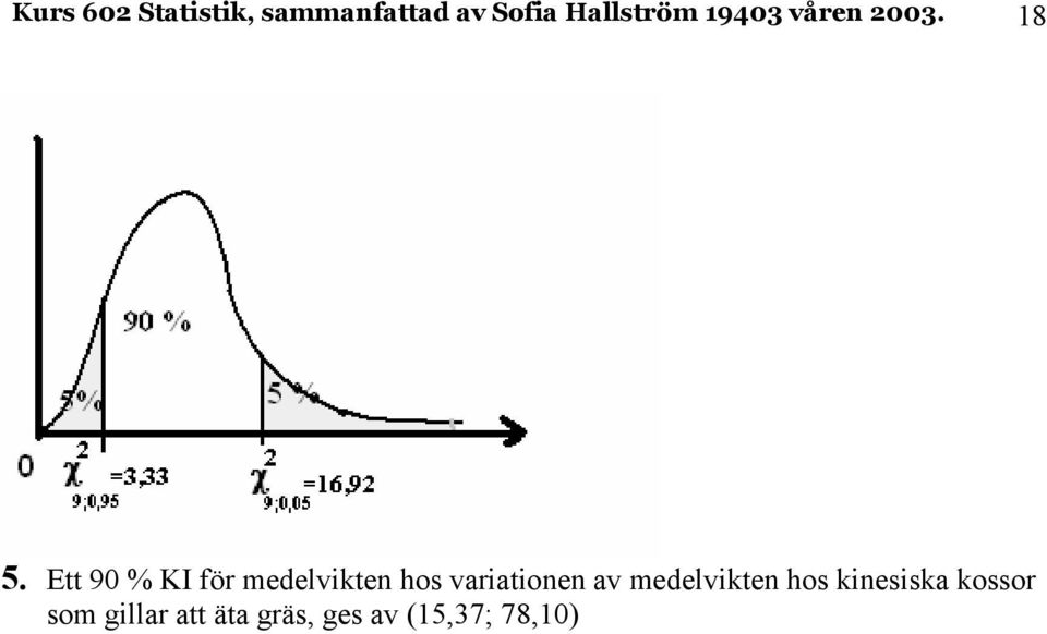 Ett 9 % KI för medelvkte hos varatoe av