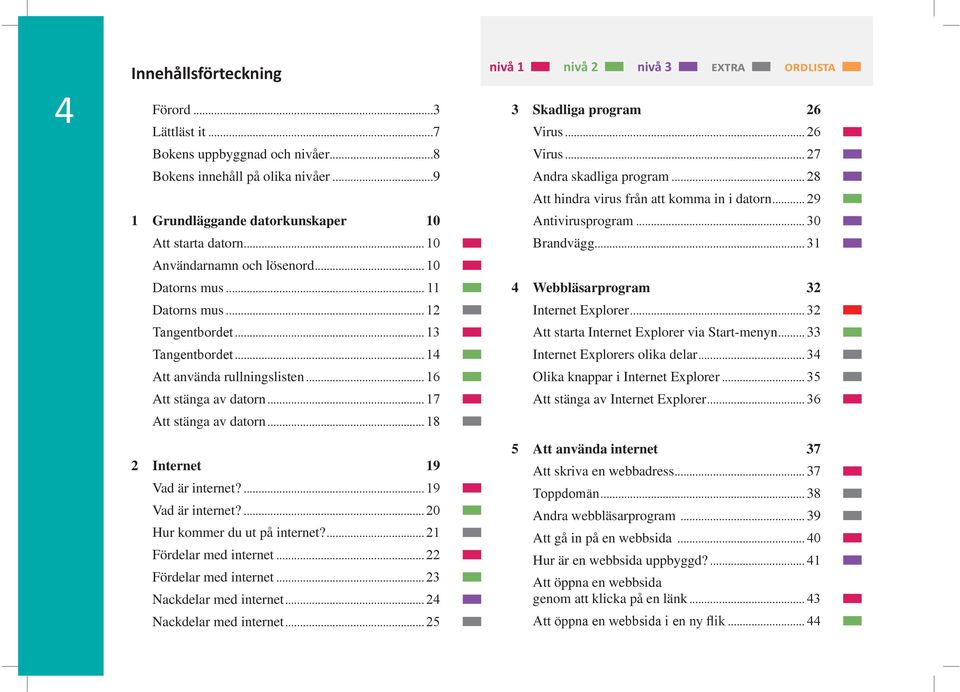 ... Fördelar med internet... Fördelar med internet... Nackdelar med internet... Nackdelar med internet... 3 Skadliga program 26 Virus... Virus... Andra skadliga program.