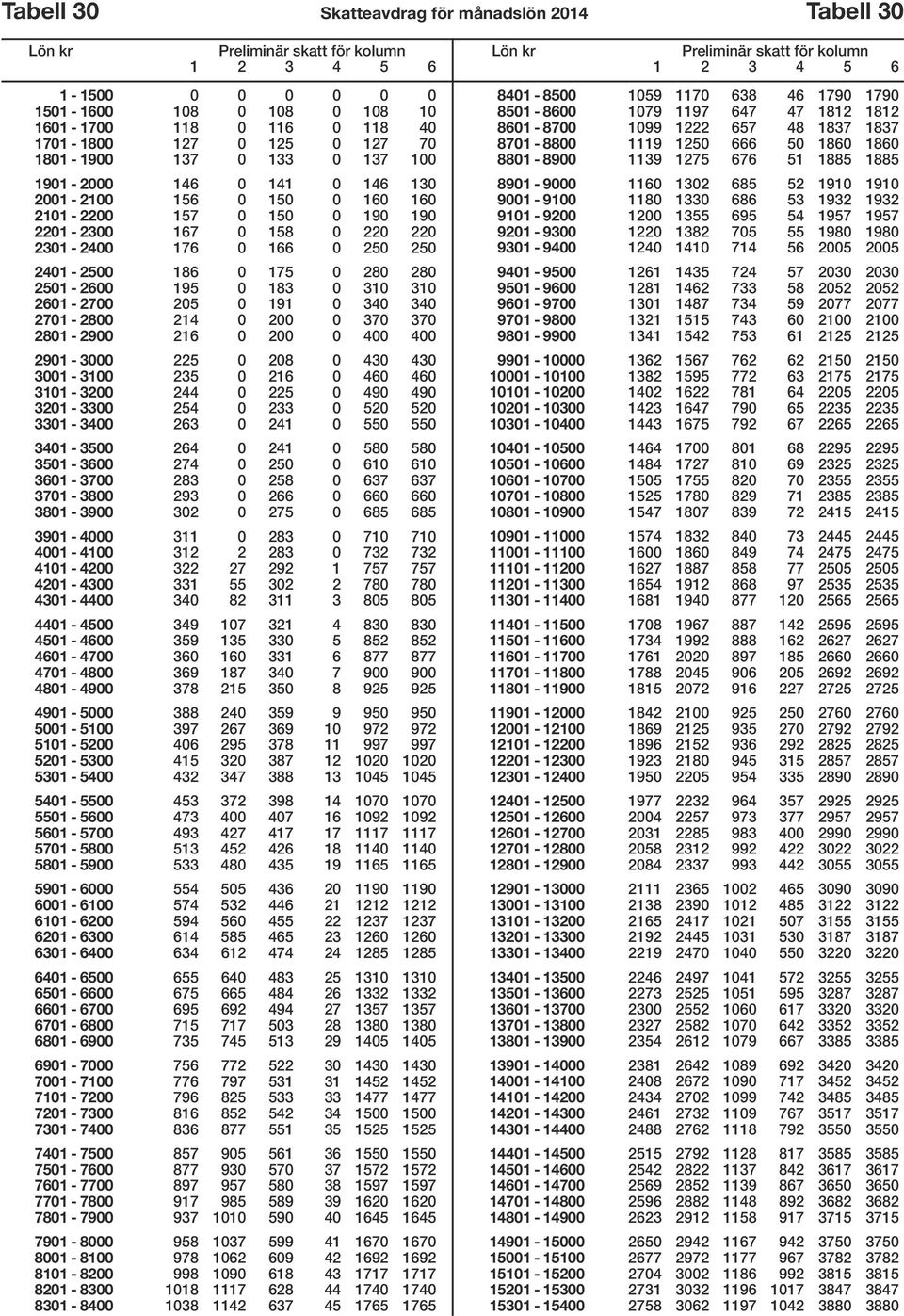 2601-2700 205 0 191 0 340 340 2701-2800 214 0 200 0 370 370 2801-2900 216 0 200 0 400 400 2901-3000 225 0 208 0 430 430 3001-3100 235 0 216 0 460 460 3101-3200 244 0 225 0 490 490 3201-3300 254 0 233