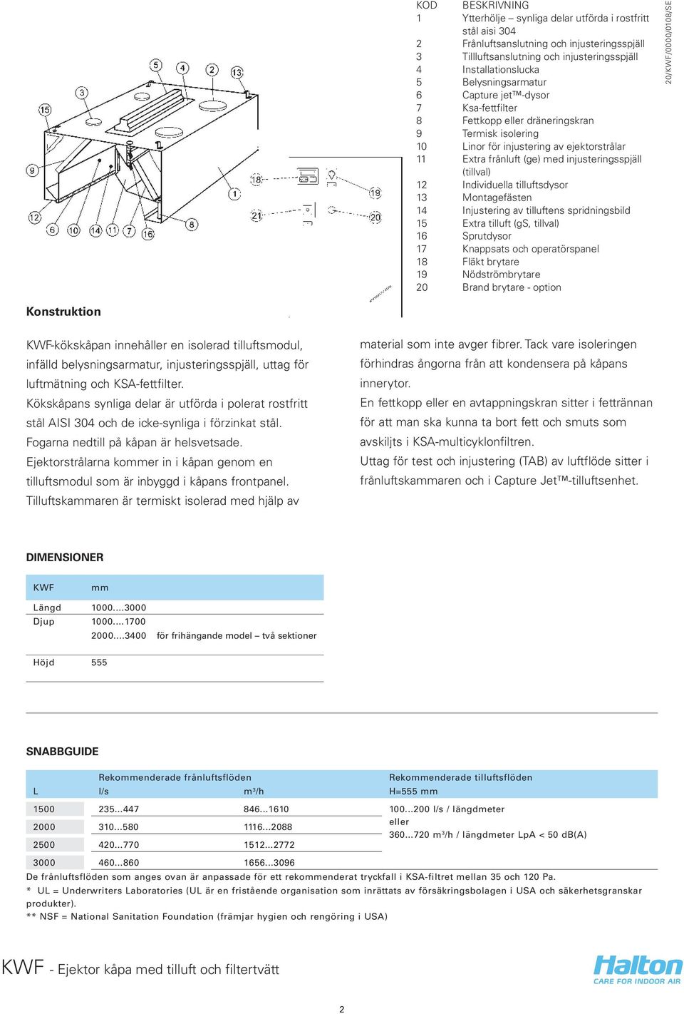 (tillval) 12 Individuella tilluftsdysor 13 Montagefästen 14 Injustering av tilluftens spridningsbild 15 Extra tilluft (gs, tillval) 16 Sprutdysor 17 Knappsats och operatörspanel 18 Fläkt brytare 19