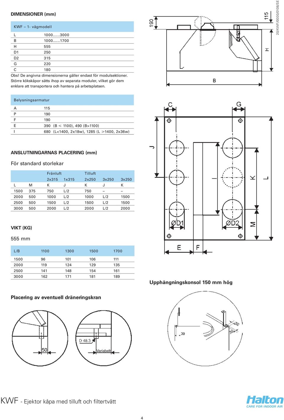 Belysningsarmatur A 115 P 190 F 190 E 390 (B < 1100), 490 (B>1100) I 680 (L<1400, 2x18w), 1285 (L >1400, 2x36w) ANSLUTNINGARNAS PLACERING (mm) För standard storlekar Frånluft Tilluft 2x315 1x315