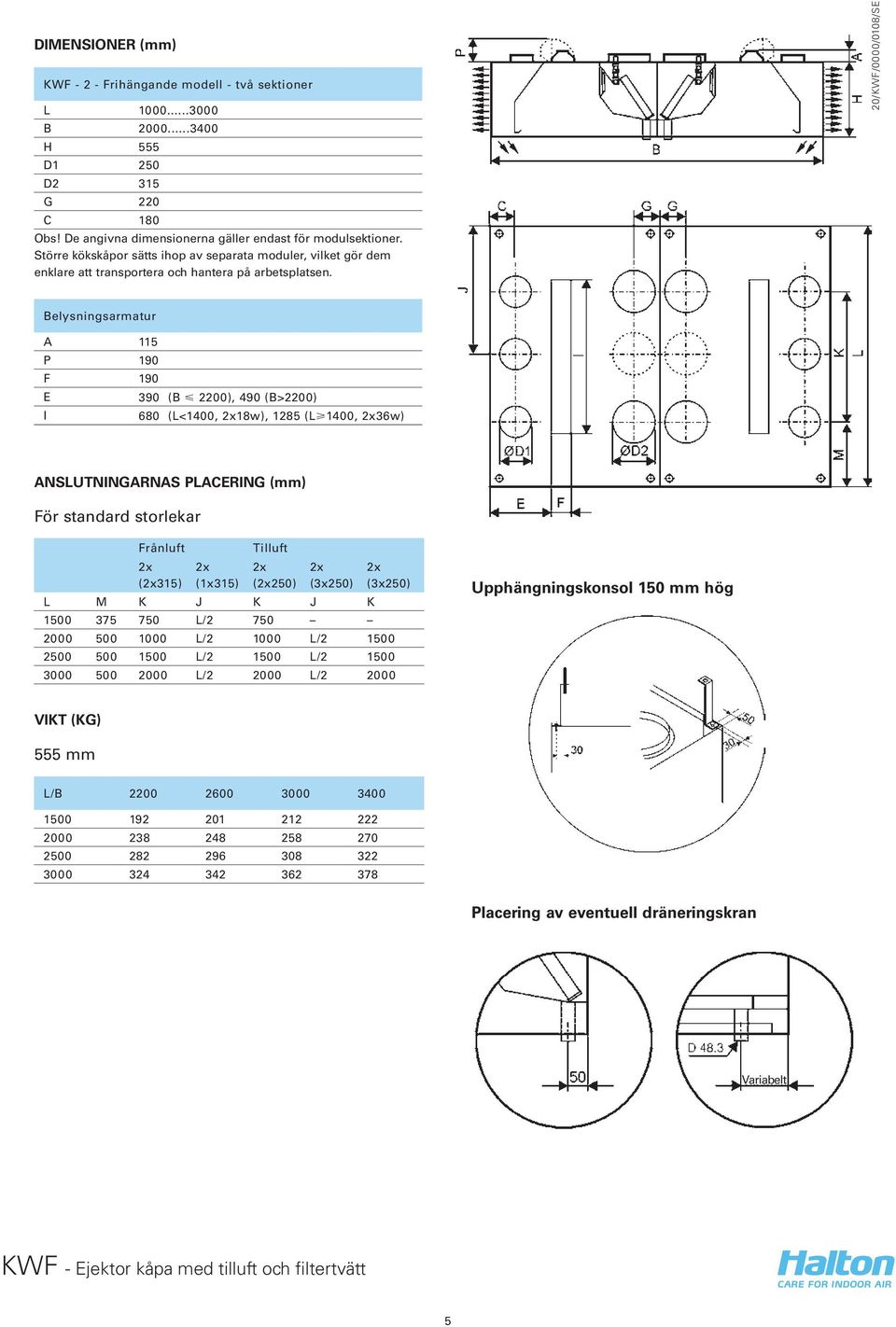 Belysningsarmatur A 115 P 190 F 190 E 390 (B < 2200), 490 (B>2200) I 680 (L<1400, 2x18w), 1285 (L>1400, 2x36w) ANSLUTNINGARNAS PLACERING (mm) För standard storlekar Frånluft Tilluft 2x (2x315) 2x