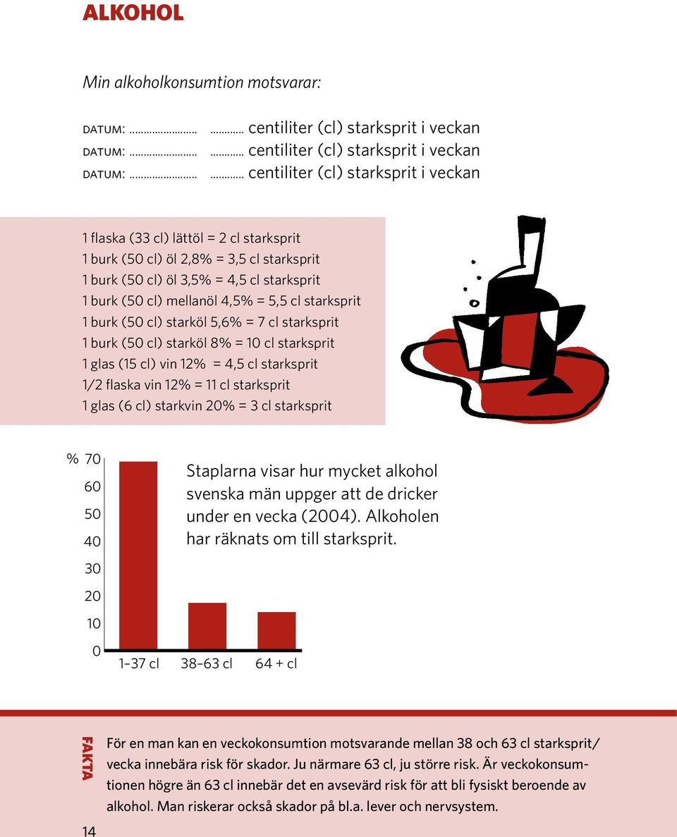 .. centiliter (cl) starksprit i veckan 1 flaska (33 cl) lättöl = 2 cl starksprit 1 burk (50 cl) öl 2,8% = 3,5 cl starksprit 1 burk (50 cl) öl 3,5% = 4,5 cl starksprit 1 burk (50 cl) mellanöl 4,5% =