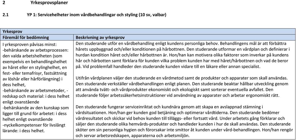 av håret eller en stylinghelhet, en fest- eller temafrisyr, fastsättning av löshår eller hårförlängning) i dess helhet, -behärskande av arbetsmetoder, - redskap och material: i dess helhet enligt