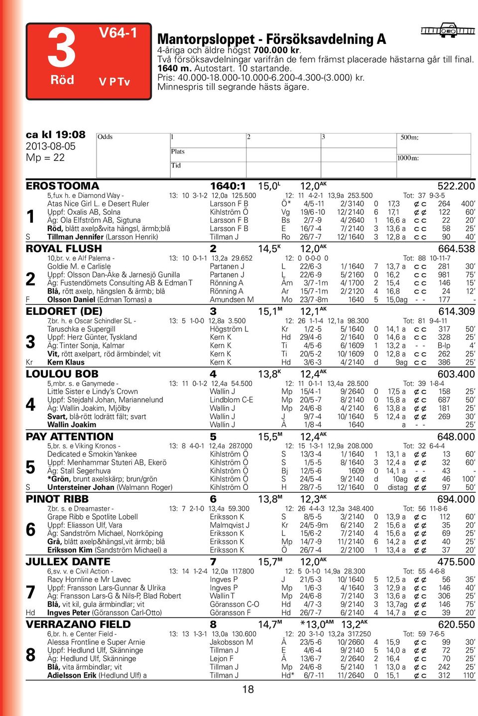 e Diamond Way - 13: 10 3-1-2 12,0a 125.500 12: 11 4-2-1 13,9a 253.500 Tot: 37 9-3-5 Atas Nice Girl L.