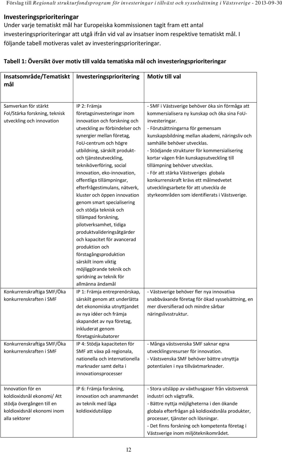 Tabell 1: Översikt över motiv till valda tematiska mål och investeringsprioriteringar Insatsområde/Tematiskt mål Investeringsprioritering Motiv till val Samverkan för stärkt FoI/Stärka forskning,