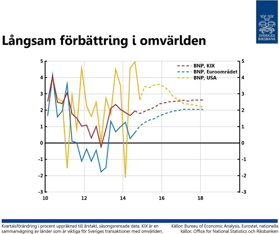 KIX är en sammanvägning av länder som är viktiga för Sveriges transaktioner