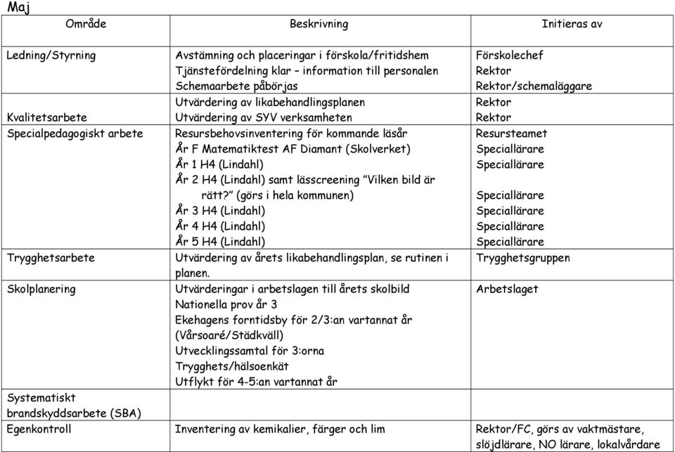 (görs i hela kommunen) År 3 H4 (Lindahl) År 4 H4 (Lindahl) År 5 H4 (Lindahl) Utvärdering av årets likabehandlingsplan, se rutinen i planen.