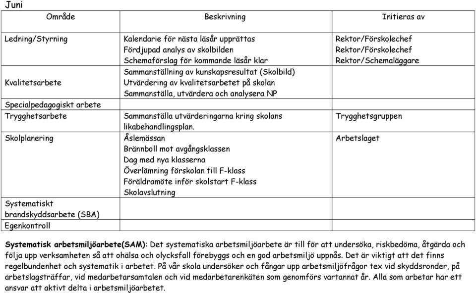 Åslemässan Brännboll mot avgångsklassen Dag med nya klasserna Överlämning förskolan till F-klass Föräldramöte inför skolstart F-klass Skolavslutning /Förskolechef /Förskolechef /Schemaläggare