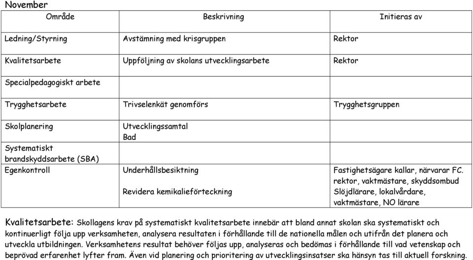 rektor, vaktmästare, skyddsombud Slöjdlärare, lokalvårdare, vaktmästare, NO lärare : Skollagens krav på systematiskt kvalitetsarbete innebär att bland annat skolan ska systematiskt och