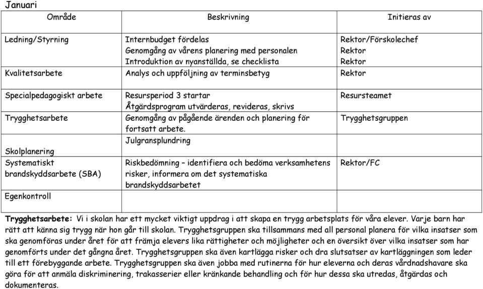 Julgransplundring Riskbedömning identifiera och bedöma verksamhetens risker, informera om det systematiska brandskyddsarbetet Resursteamet /FC : Vi i skolan har ett mycket viktigt uppdrag i att skapa