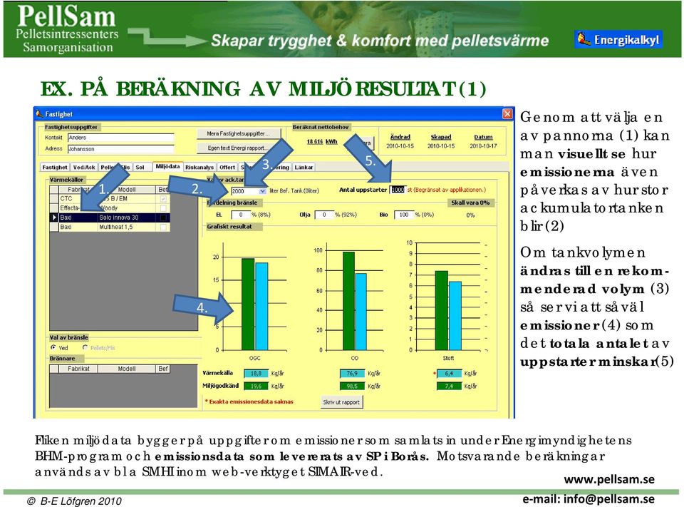 tankvolymen ändras till en rekommenderad volym (3) så ser vi att såväl emissioner (4) som det totala antalet av uppstarter minskar(5)