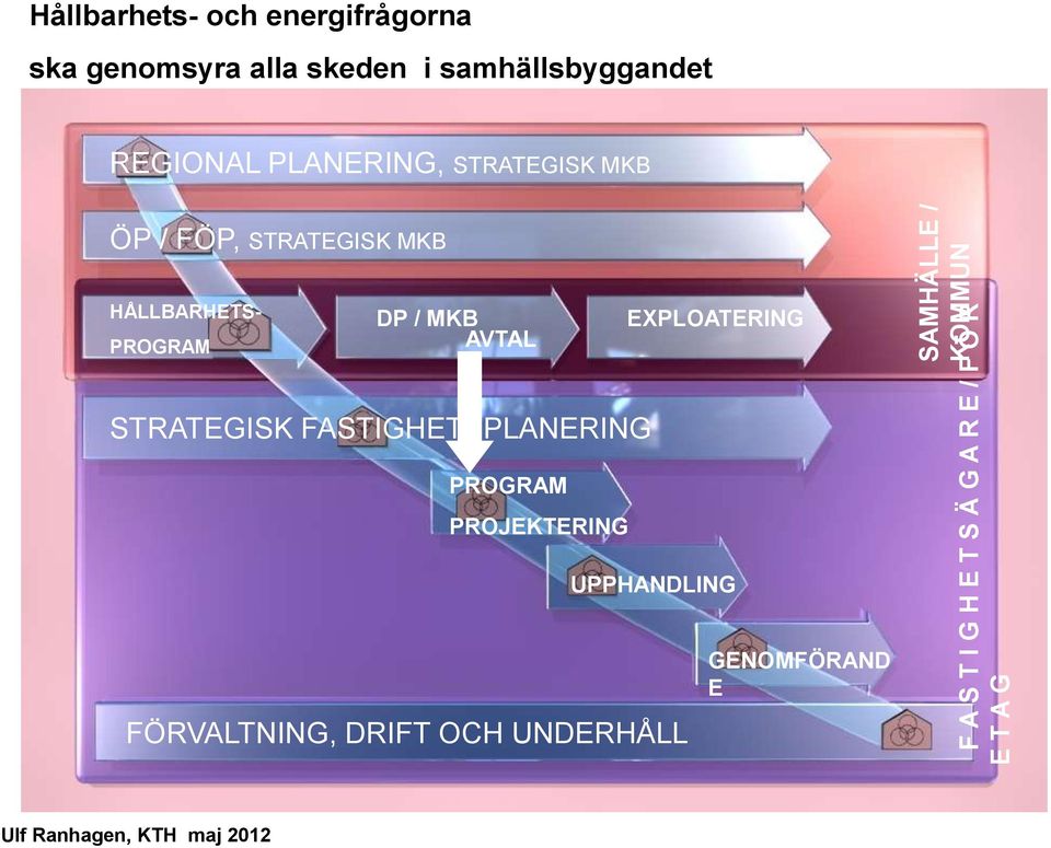 STRATEGISK MKB ÖP / FÖP, STRATEGISK MKB HÅLLBARHETS- PROGRAM DP / MKB AVTAL EXPLOATERING