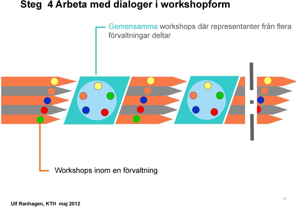 där representanter från flera