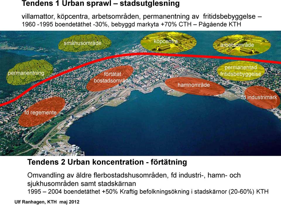 permanentad fritidsbebyggelse fd industrimark fd regemente Tendens 2 Urban koncentration - förtätning Omvandling av äldre