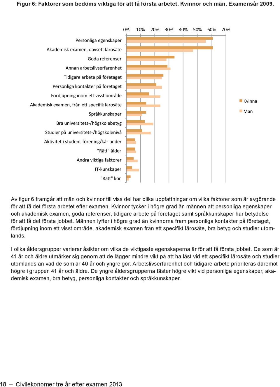 Fördjupning inom e= visst område Akademisk examen, från e= specifik lärosäte Språkkunskaper Bra universitets- /högskolebetyg Studier på universitets- /högskolenivå AkQvitet i student- förening/kår