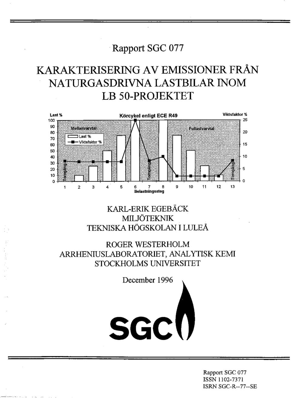 Belastningssteg 20 15 10 5 KARL-ERIK EGEBÄCK MILJÖTEKNIK TEKNISKA HÖGSKOLAN I LULEÅ ROGER WESTERHOLM