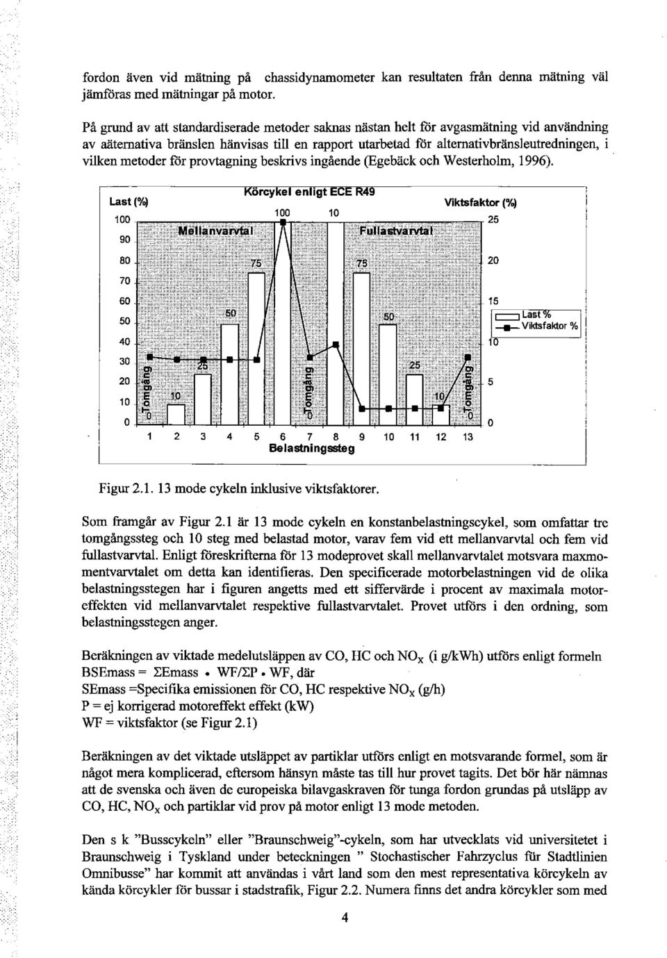 prvtagning beskrivs ingående (Egebäck ch Westerhlm, 1996). ' Last(%) 100 90.