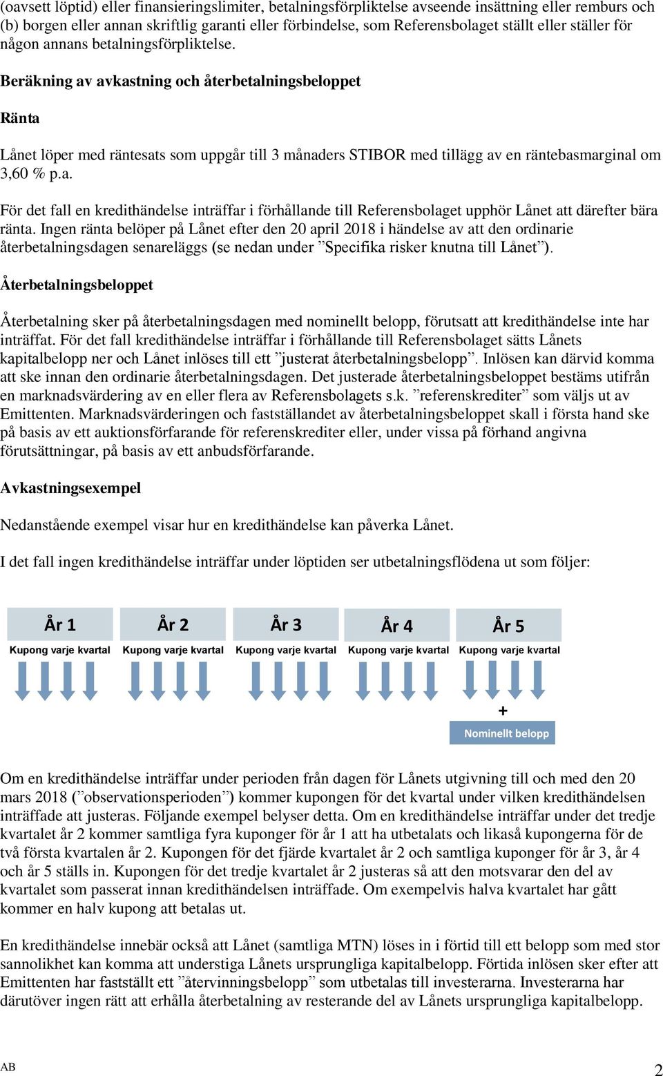 Beräkning av avkastning och återbetalningsbeloppet Ränta Lånet löper med räntesats som uppgår till 3 månaders STIBOR med tillägg av en räntebasmarginal om 3,60 % p.a. För det fall en kredithändelse inträffar i förhållande till Referensbolaget upphör Lånet att därefter bära ränta.
