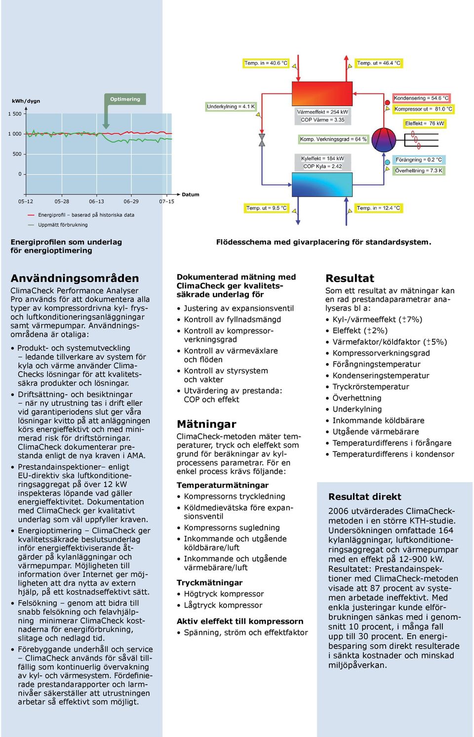 Användningsområden ClimaCheck Performance Analyser Pro används för att dokumentera alla typer av kompressordrivna kyl- frysoch luftkonditioneringsanläggningar samt värmepumpar.