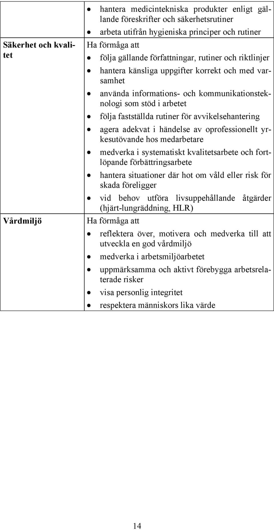 adekvat i händelse av oprofessionellt yrkesutövande hos medarbetare medverka i systematiskt kvalitetsarbete och fortlöpande förbättringsarbete hantera situationer där hot om våld eller risk för skada