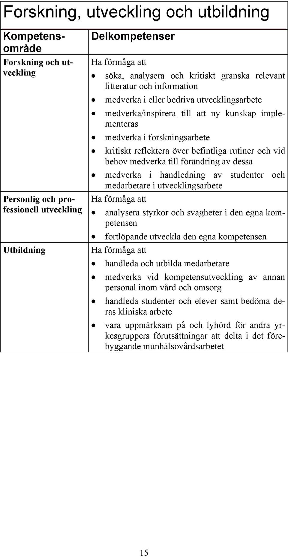 medverka till förändring av dessa medverka i handledning av studenter och medarbetare i utvecklingsarbete analysera styrkor och svagheter i den egna kompetensen fortlöpande utveckla den egna