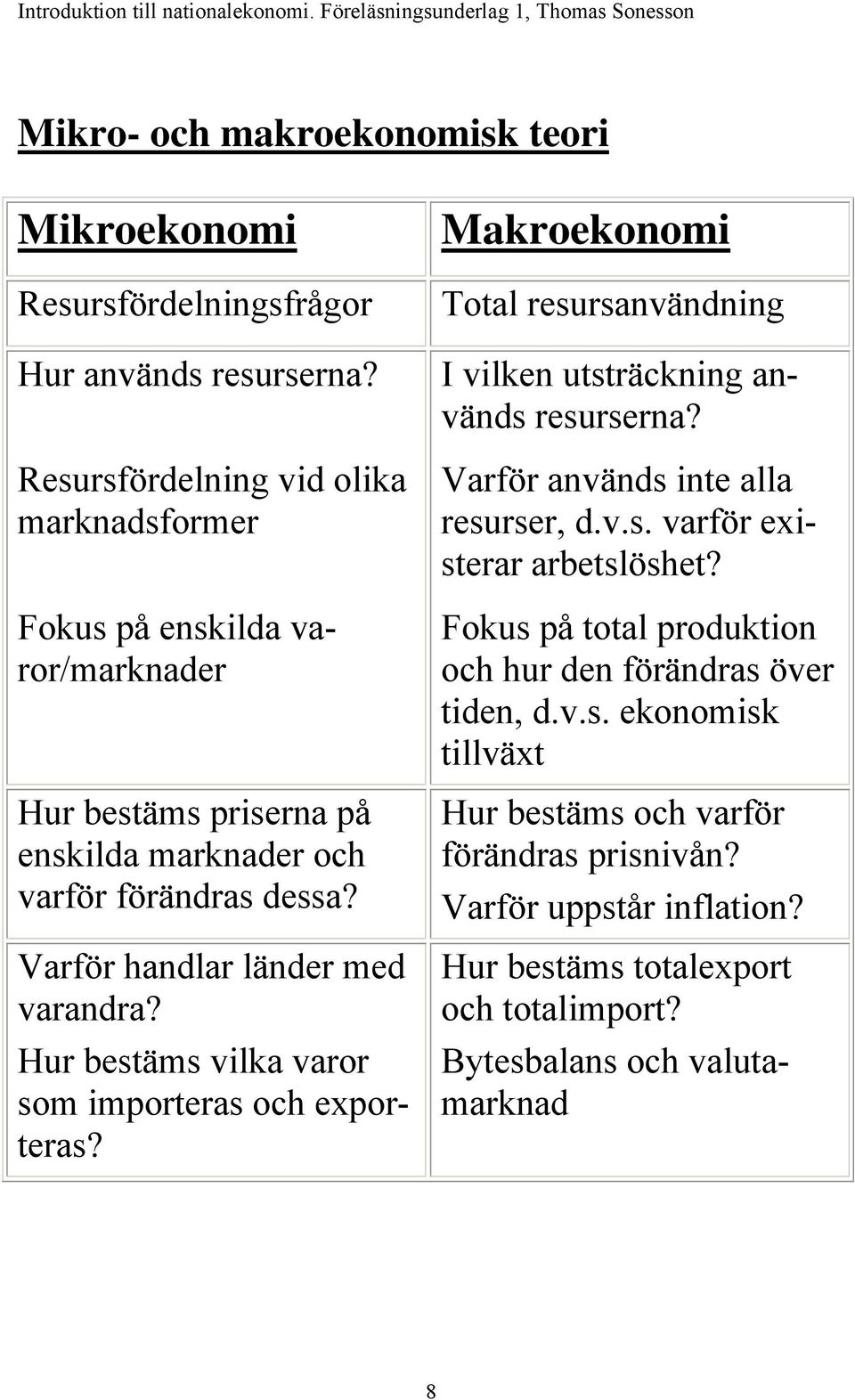 Varför handlar länder med varandra? Hur bestäms vilka varor som importeras och exporteras? Makroekonomi Total resursanvändning I vilken utsträckning används resurserna?