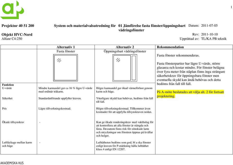 Funktion U-värde Säkerhet Mindre karmandel ger ca 16 % lägre U-värde med ordinär träkarm. Standardutförande uppfyller kraven. Högre karmandel ger ökad värmeförlust genom karm och båge.