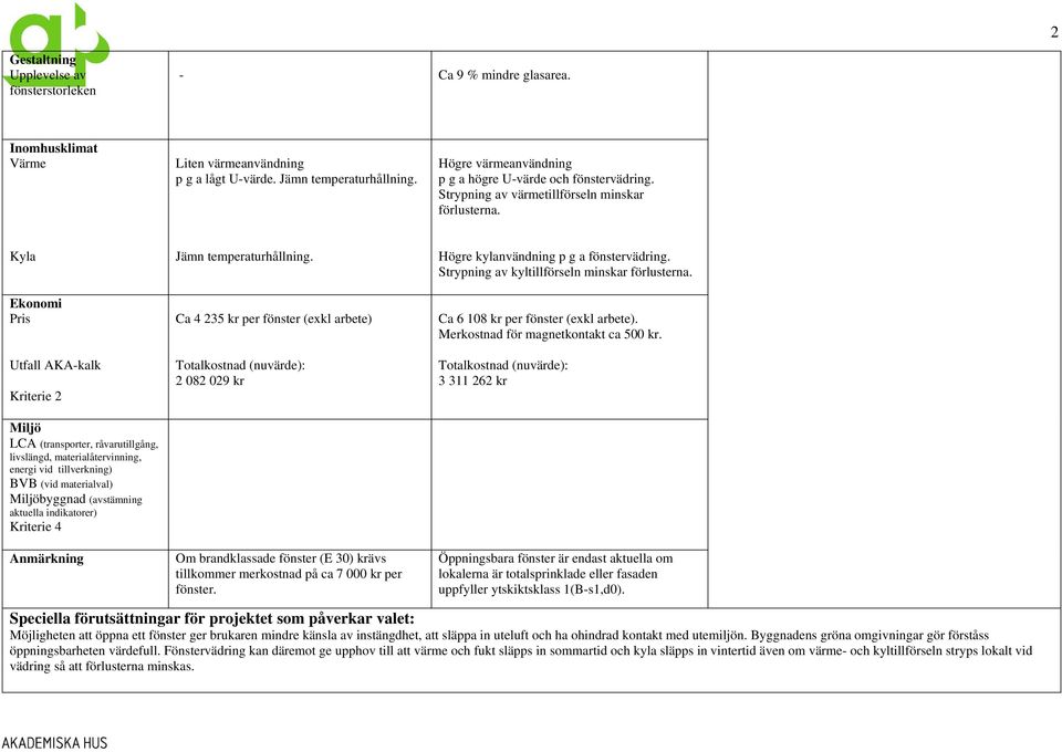 Kyla Pris Utfall AKA-kalk Kriterie 2 Miljö LCA (transporter, råvarutillgång, livslängd, materialåtervinning, energi vid tillverkning) BVB (vid materialval) Miljöbyggnad (avstämning aktuella