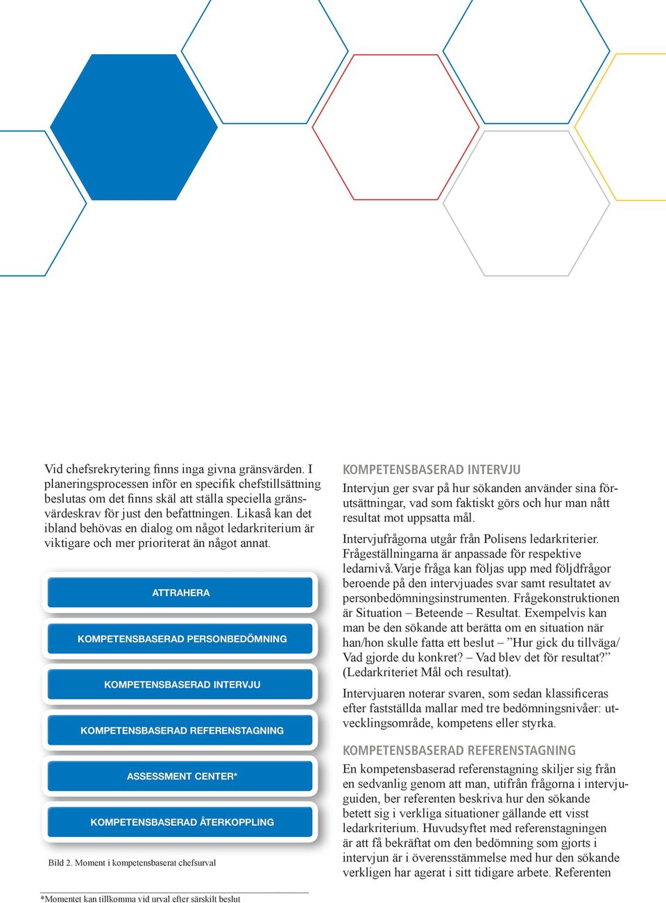 ATTRAHERA KOMPETENSBASERAD PERSONBEDÖMNING KOMPETENSBASERAD INTERVJU KOMPETENSBASERAD REFERENSTAGNING ASSESSMENT CENTER* KOMPETENSBASERAD ÅTERKOPPLING Bild 2.