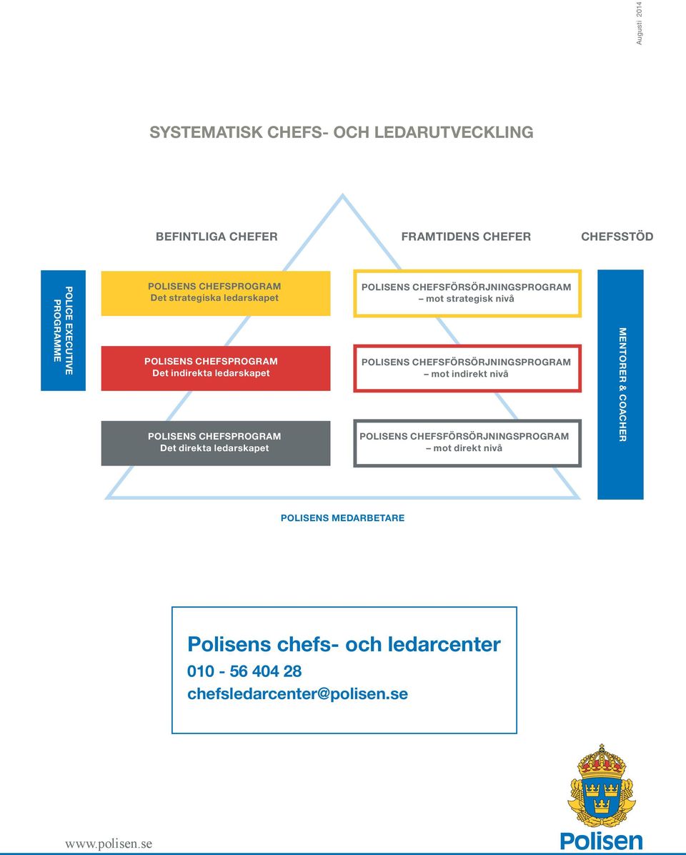 POLISENS CHEFSFÖRSÖRJNINGSPROGRAM mot strategisk nivå POLISENS CHEFSFÖRSÖRJNINGSPROGRAM mot indirekt nivå POLISENS