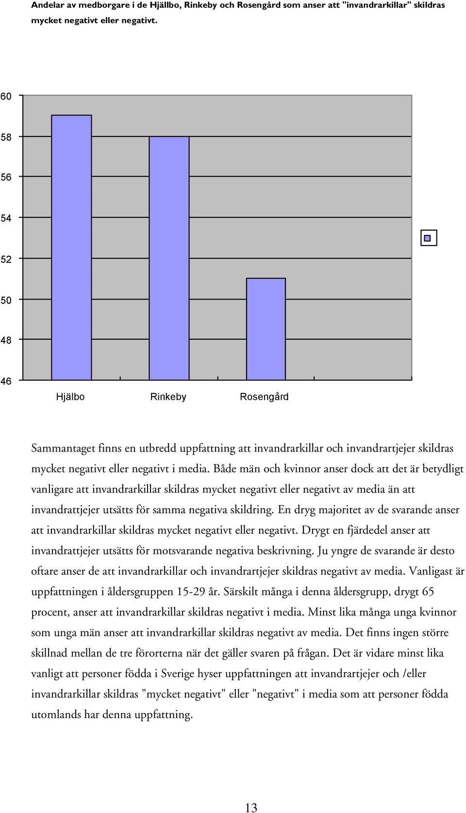 Både män och kvinnor anser dock att det är betydligt vanligare att invandrarkillar skildras mycket negativt eller negativt av media än att invandrattjejer utsätts för samma negativa skildring.