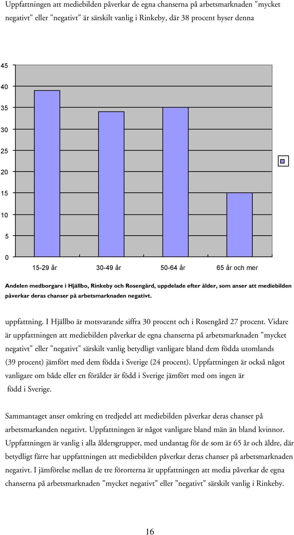 uppfattning. I Hjällbo är motsvarande siffra 30 procent och i Rosengård 27 procent.